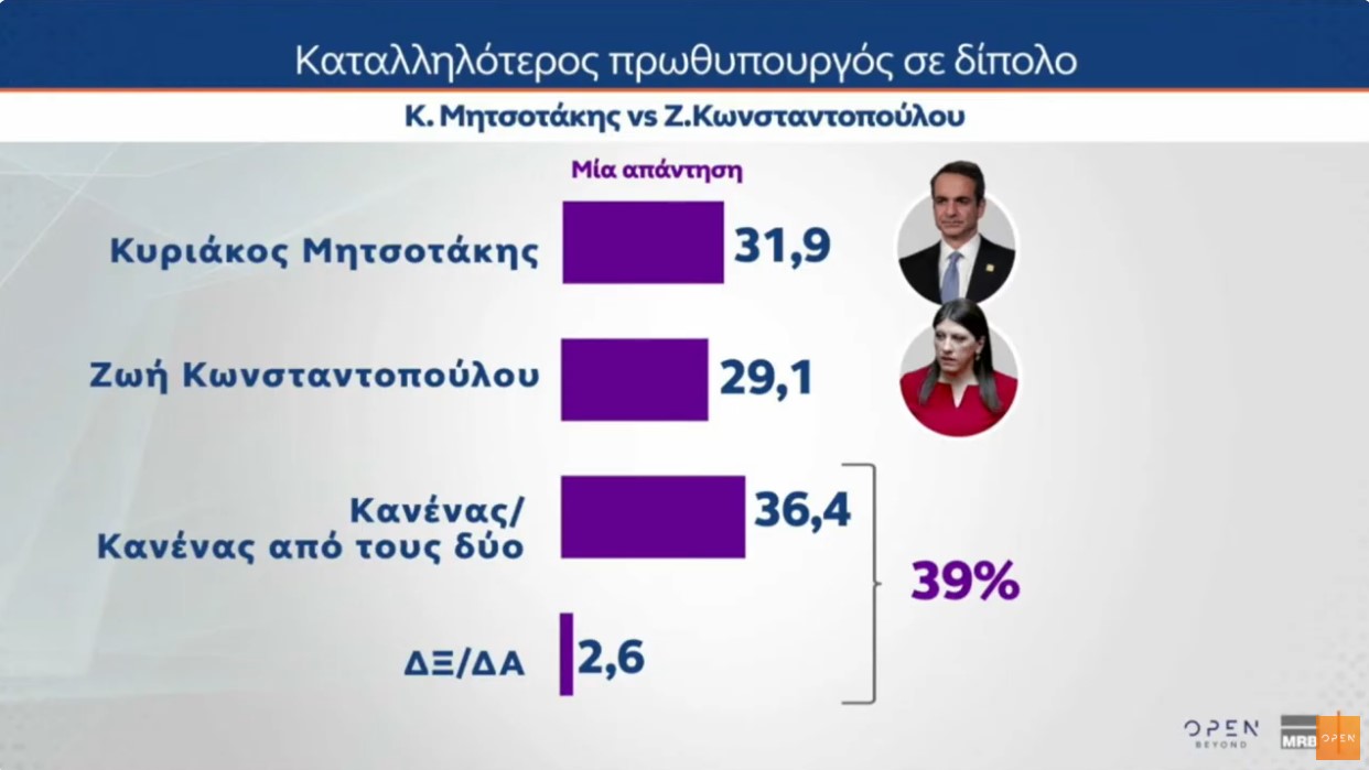 Δημοσκόπηση MRB: Τι ποσοστά θα έπαιρναν τα νέα κόμματα Τσίπρα και Σαμαρά – Η γνώμη των πολιτών για την κεντροαριστερά