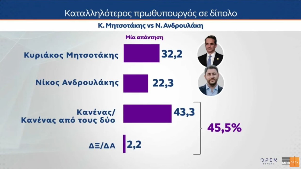 Δημοσκόπηση MRB: Τι ποσοστά θα έπαιρναν τα νέα κόμματα Τσίπρα και Σαμαρά – Η γνώμη των πολιτών για την κεντροαριστερά