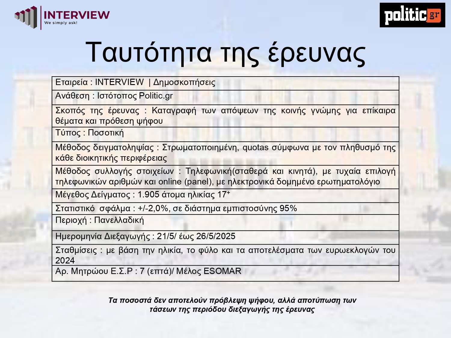 Δημοσκόπηση Interview
