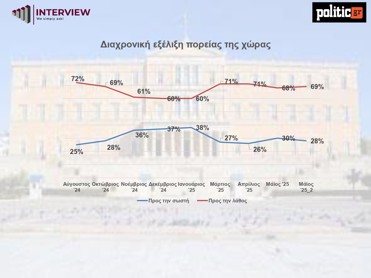 Δημοσκόπηση Interview