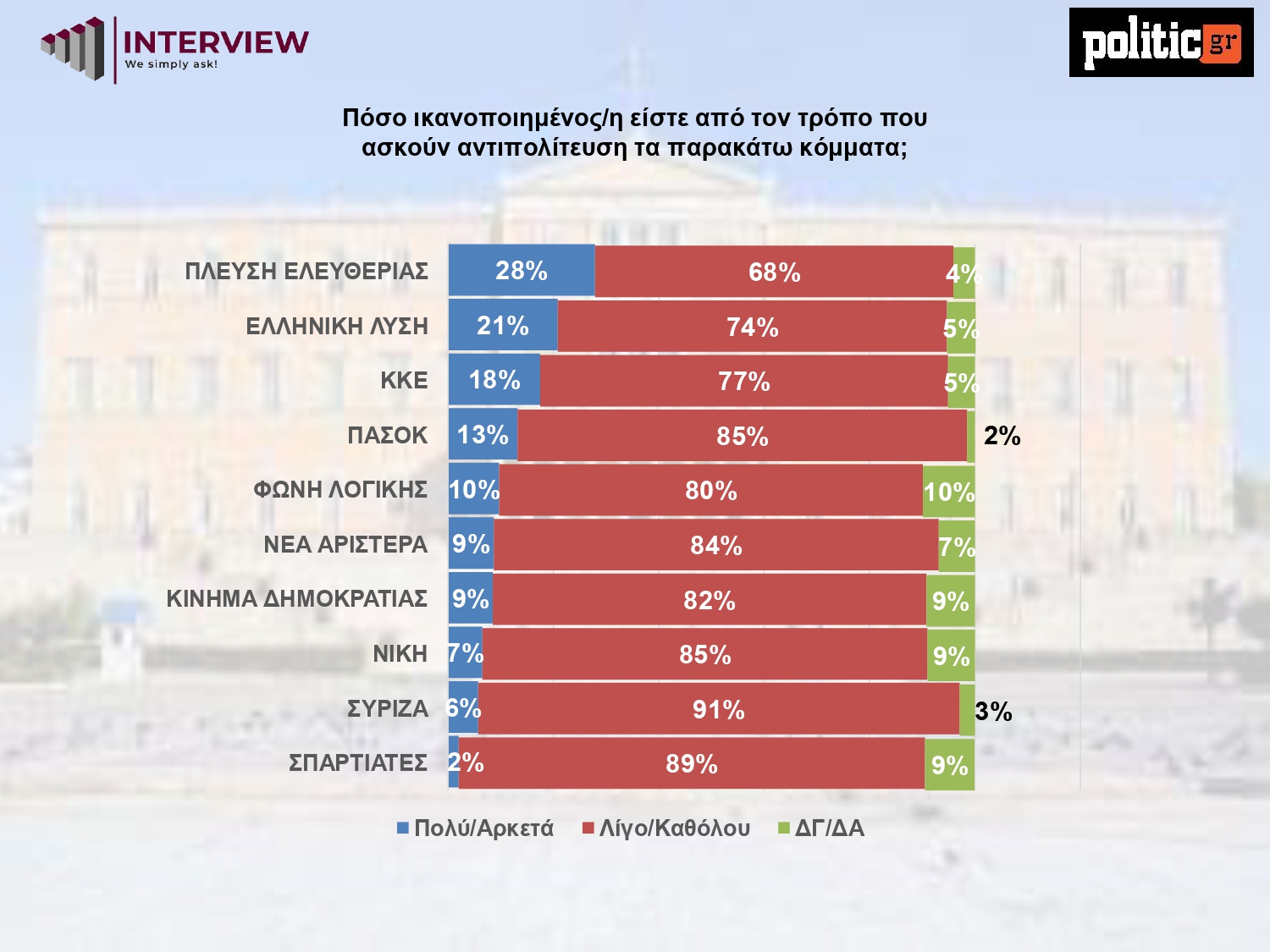 Δημοσκόπηση Interview