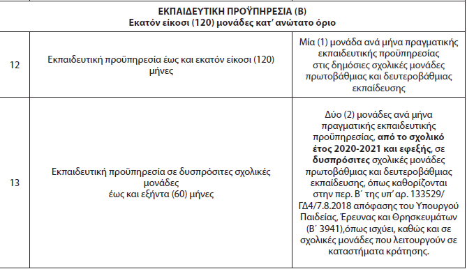 ΑΣΕΠ 3ΕΑ/2025: Αποκαλύφθηκαν τα καθοριστικά μόρια επιτυχίας 7 ΑΣΕΠ 3ΕΑ/2025: Αποκαλύφθηκαν τα καθοριστικά μόρια επιτυχίας