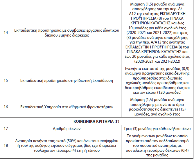ΑΣΕΠ 3ΕΑ/2025: Αποκαλύφθηκαν τα καθοριστικά μόρια επιτυχίας 8 ΑΣΕΠ 3ΕΑ/2025: Αποκαλύφθηκαν τα καθοριστικά μόρια επιτυχίας