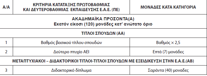 ΑΣΕΠ 3ΕΑ/2025: Αποκαλύφθηκαν τα καθοριστικά μόρια επιτυχίας 5 ΑΣΕΠ 3ΕΑ/2025: Αποκαλύφθηκαν τα καθοριστικά μόρια επιτυχίας