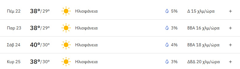 Final Four Euroleague: Τι καιρικές συνθήκες θα αντιμετωπίσουν οι Έλληνες φίλαθλοι στο Άμπου Ντάμπι τις κρίσιμες ημέρες