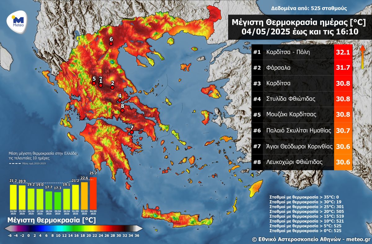 Καιρός: «Επέλαση» αφρικανικής σκόνης και 35άρια στο καλοκαιρινό «σκηνικό» της εβδομάδας