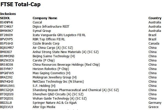 Alter Ego Media: Κατέκτησε θέση στους δείκτες FTSE Russell, micro cap και total cap