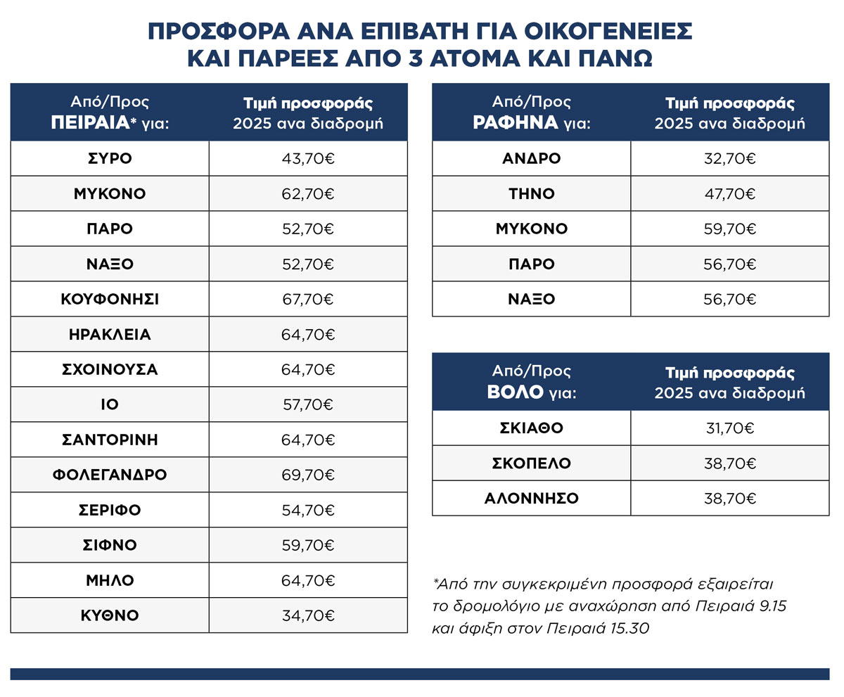 SEAJETS: Μοναδικές Προσφορές & Εκπτώσεις Καλοκαίρι 2025