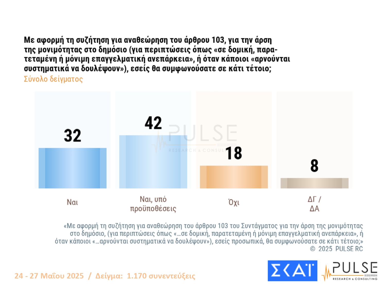 Δημοσκόπηση PULSE: Προηγείται με 24% η ΝΔ – Σκληρή μονομαχία ΠΑΣΟΚ και Πλεύσης Ελευθερίας για το ασημένιο μετάλλιο