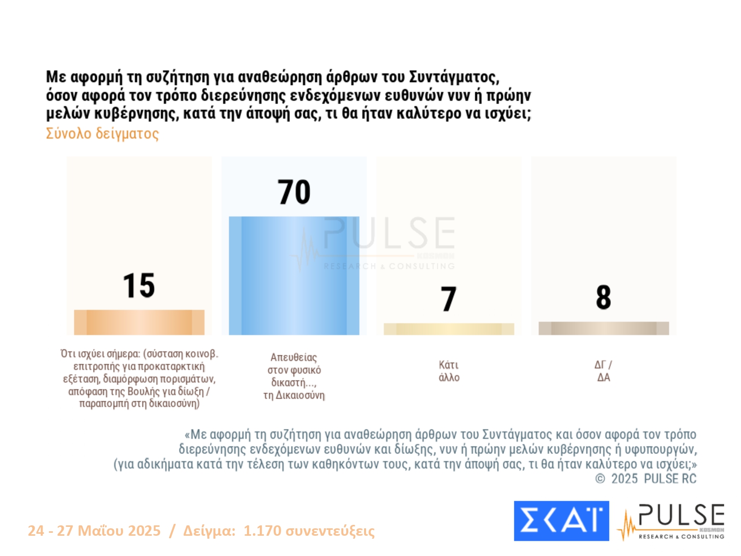 Δημοσκόπηση PULSE: Προηγείται με 24% η ΝΔ – Σκληρή μονομαχία ΠΑΣΟΚ και Πλεύσης Ελευθερίας για το ασημένιο μετάλλιο