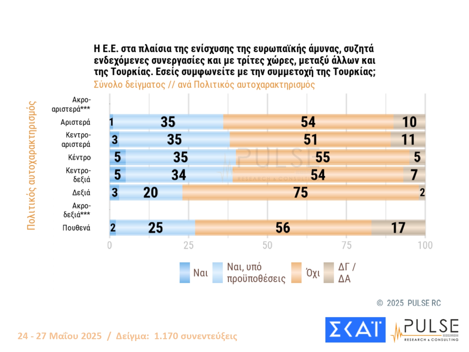 Δημοσκόπηση PULSE: Προηγείται με 24% η ΝΔ – Σκληρή μονομαχία ΠΑΣΟΚ και Πλεύσης Ελευθερίας για το ασημένιο μετάλλιο