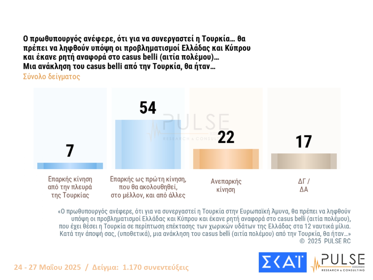 Δημοσκόπηση PULSE: Προηγείται με 24% η ΝΔ – Σκληρή μονομαχία ΠΑΣΟΚ και Πλεύσης Ελευθερίας για το ασημένιο μετάλλιο