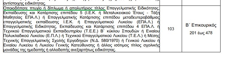 3Κ/2025: Η χρυσή ευκαιρία για αποφοίτους Λυκείου – Προλάβετε τώρα! 2 3Κ/2025: Η χρυσή ευκαιρία για αποφοίτους Λυκείου – Προλάβετε τώρα!