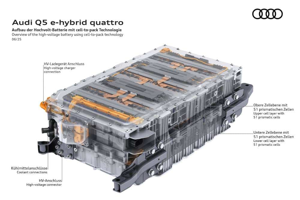 Νέο Audi Q5 e-hybrid εντυπωσιάζει με κατανάλωση μόλις 2,5 λίτρα/100 χλμ.