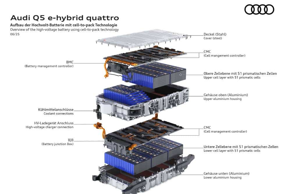Νέο Audi Q5 e-hybrid εντυπωσιάζει με κατανάλωση μόλις 2,5 λίτρα/100 χλμ.
