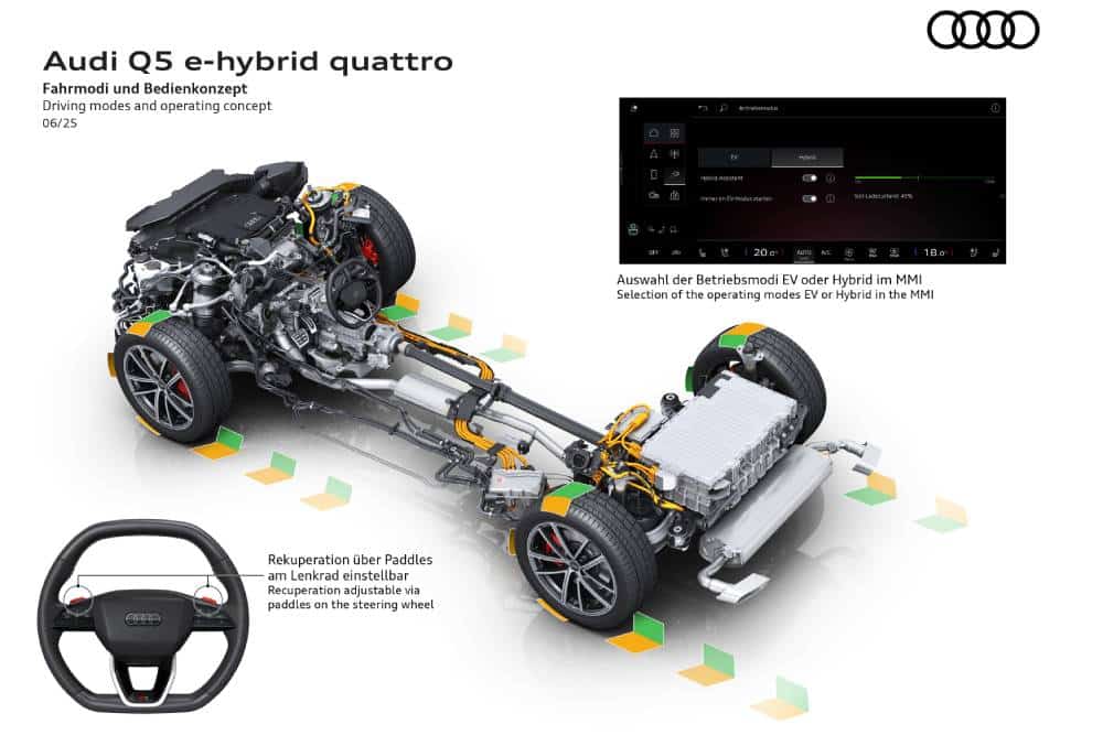 Νέο Audi Q5 e-hybrid εντυπωσιάζει με κατανάλωση μόλις 2,5 λίτρα/100 χλμ.