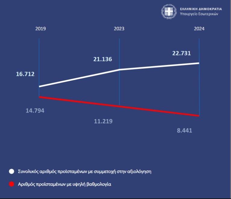 ΑΞΙΟΛΟΓΗΣΗ ΔΗΜΟΣΙΟ