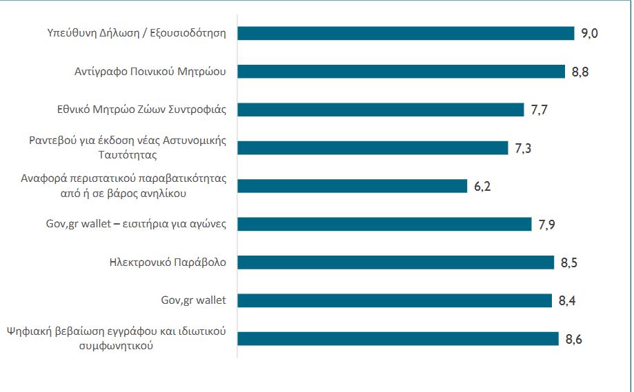 ΒΑΘΜΟΛΟΓΙΑ 1