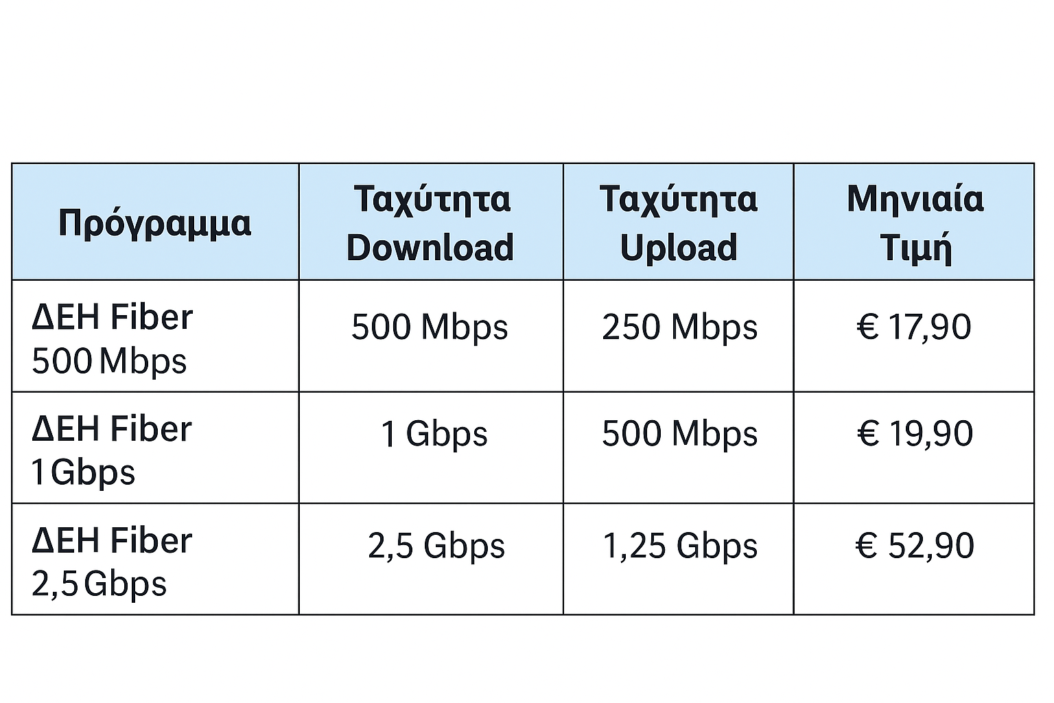 ΔΕΗ FIBER: Εκτοξεύτηκε το ίντερνετ από τη ΔΕΗ με 100% οπτική ίνα και αστραπιαίες ταχύτητες