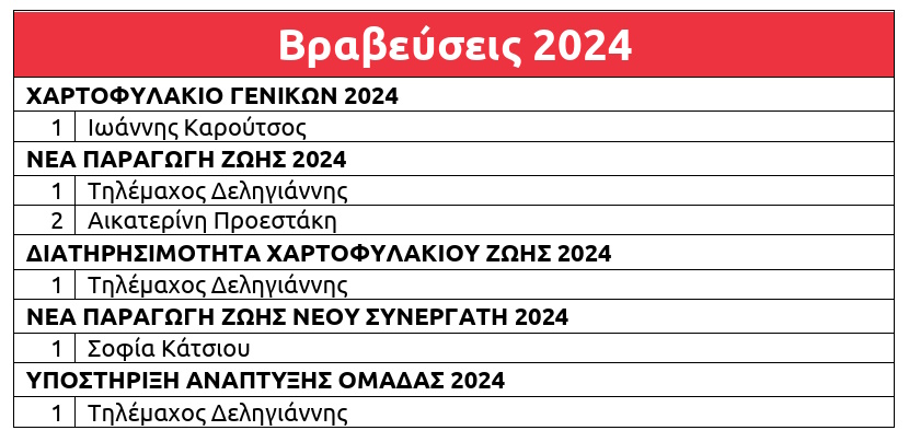 Η Eurolife FFH τίμησε τους πρωταθλητές του Career Sales Force