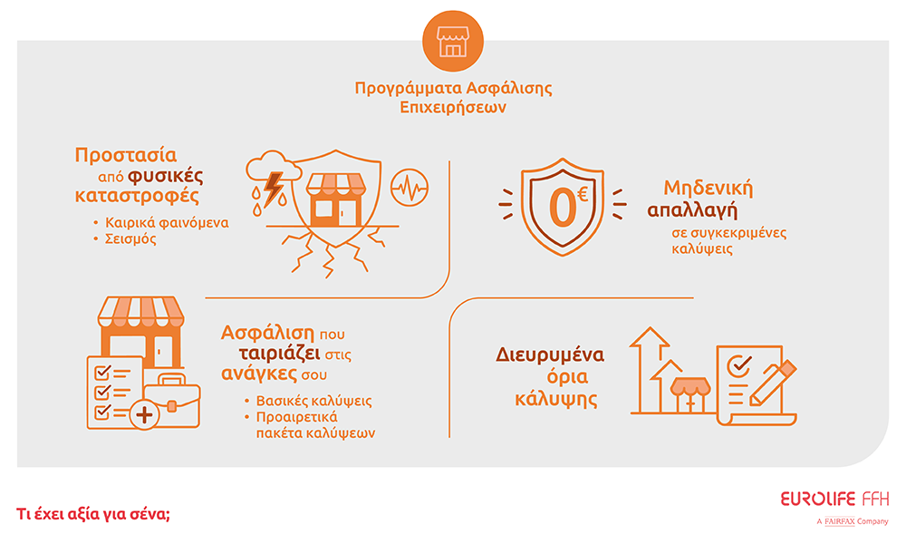 Γιατί το να ασφαλίσετε την επιχείρησή σας είναι ο καλύτερος τρόπος να τη θωρακίσετε απέναντι στα απρόοπτα