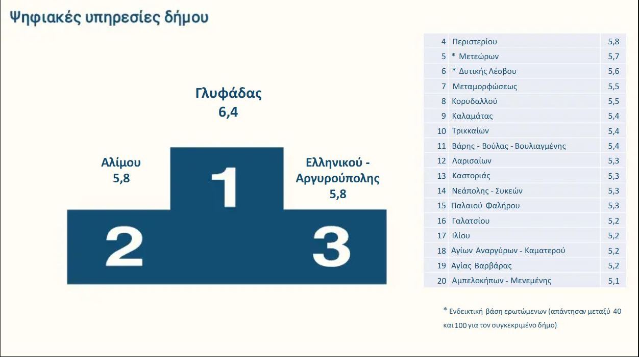 ΓΛΥΦΑΔΑ ΥΠΗΡΕΣΙΕΣ