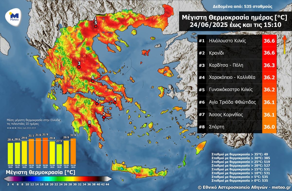 Καιρός: «Εγκαίνια» από Τετάρτη για τον πρώτο καύσωνα του καλοκαιριού – «Σε 6 μήνες Χριστούγεννα» προειδοποιεί ο Κώστας Λαγουβάρδος