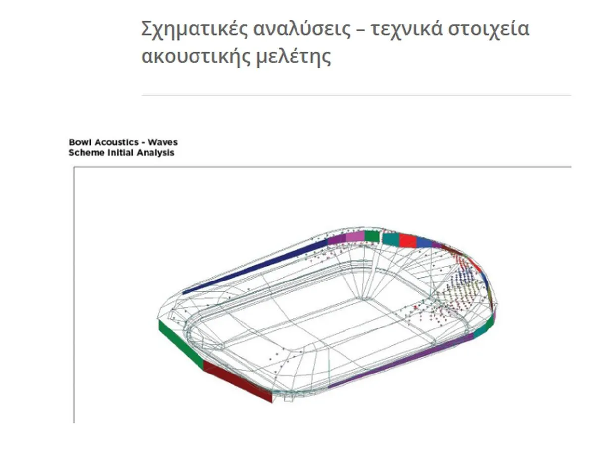 Η ΠΑΕ ΠΑΟΚ αποκαλύπτει τη Νέα Τούμπα – Εντυπωσιακές μακέτες από το γήπεδο