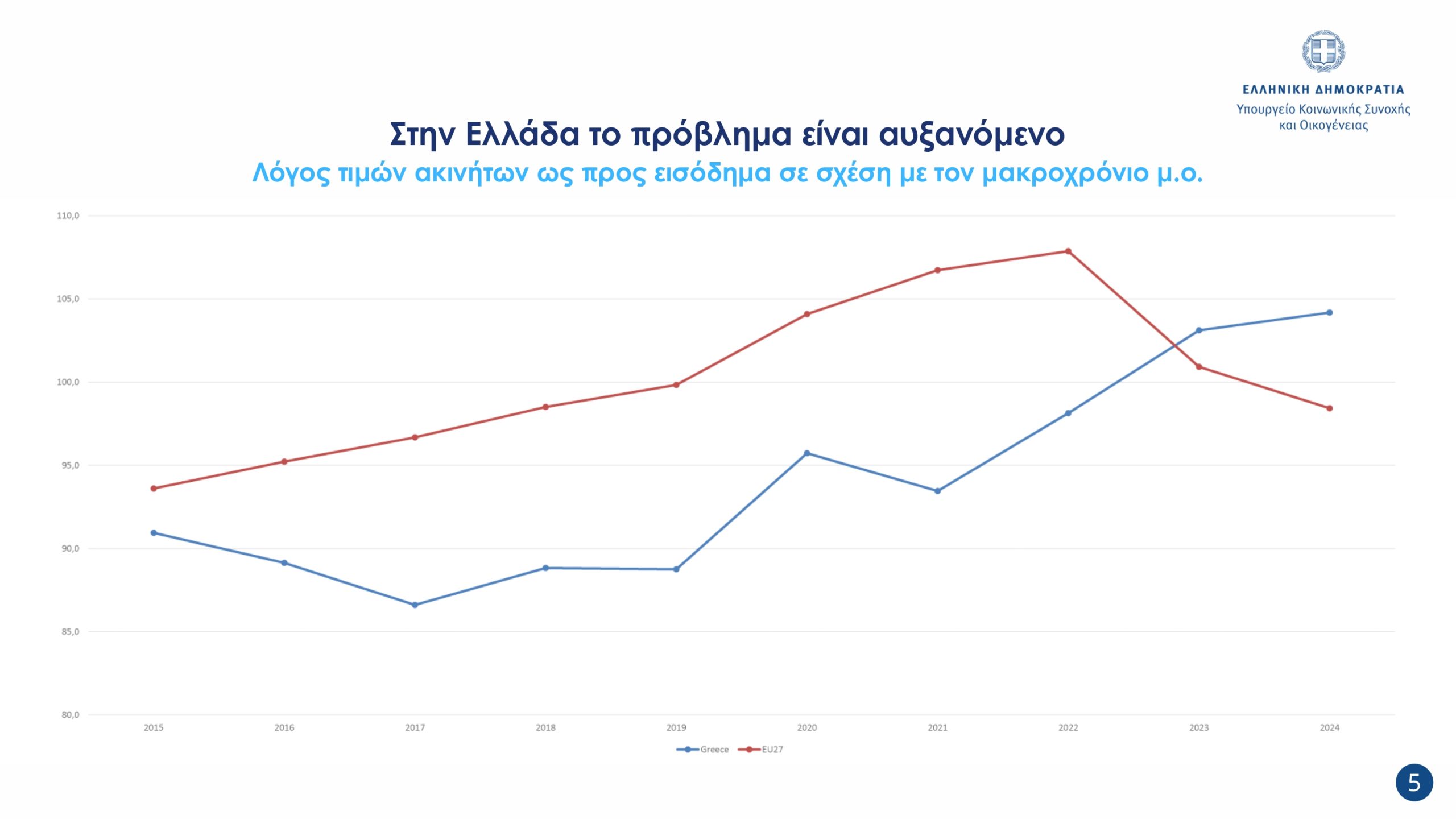 Πρώτη συνεδρίαση της νέας Κυβερνητικής Επιτροπής Στεγαστικής Πολιτικής: «Προτεραιότητα της κυβέρνησης η ενίσχυση του ποσοστού ιδιοκατοίκησης»