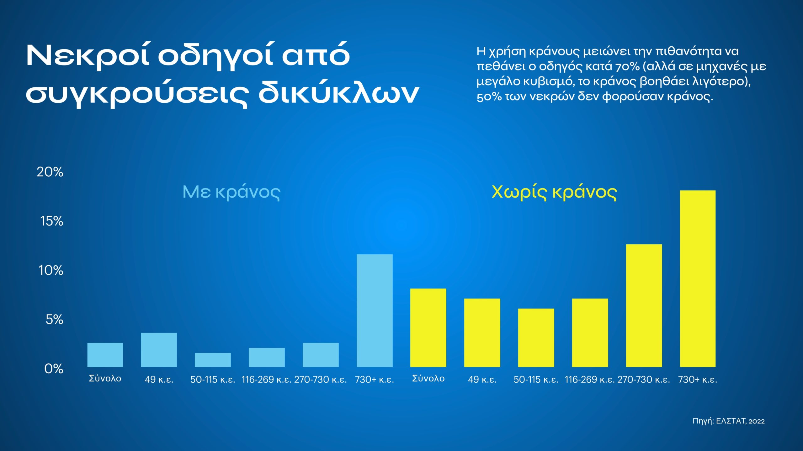 Τι αλλάζει με τον νέο ΚΟΚ: Εξοντωτικές κυρώσεις για αλκοόλ, κινητό, υποτροπή και υπερβολική ταχύτητα – Πότε επιβάλλονται ισόβια