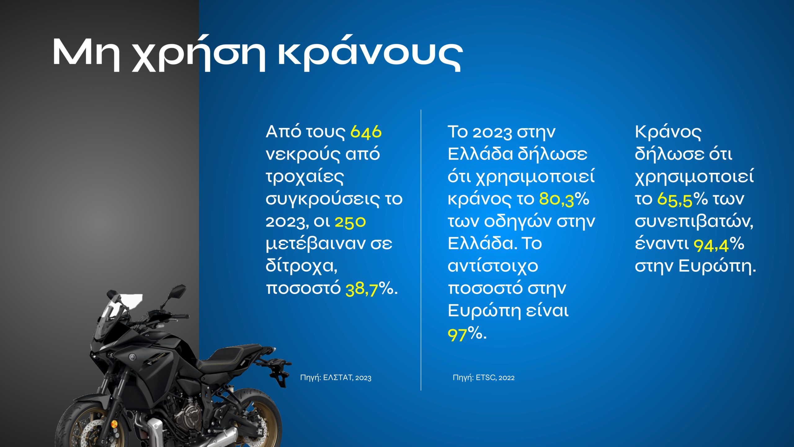 Τι αλλάζει με τον νέο ΚΟΚ: Εξοντωτικές κυρώσεις για αλκοόλ, κινητό, υποτροπή και υπερβολική ταχύτητα – Πότε επιβάλλονται ισόβια