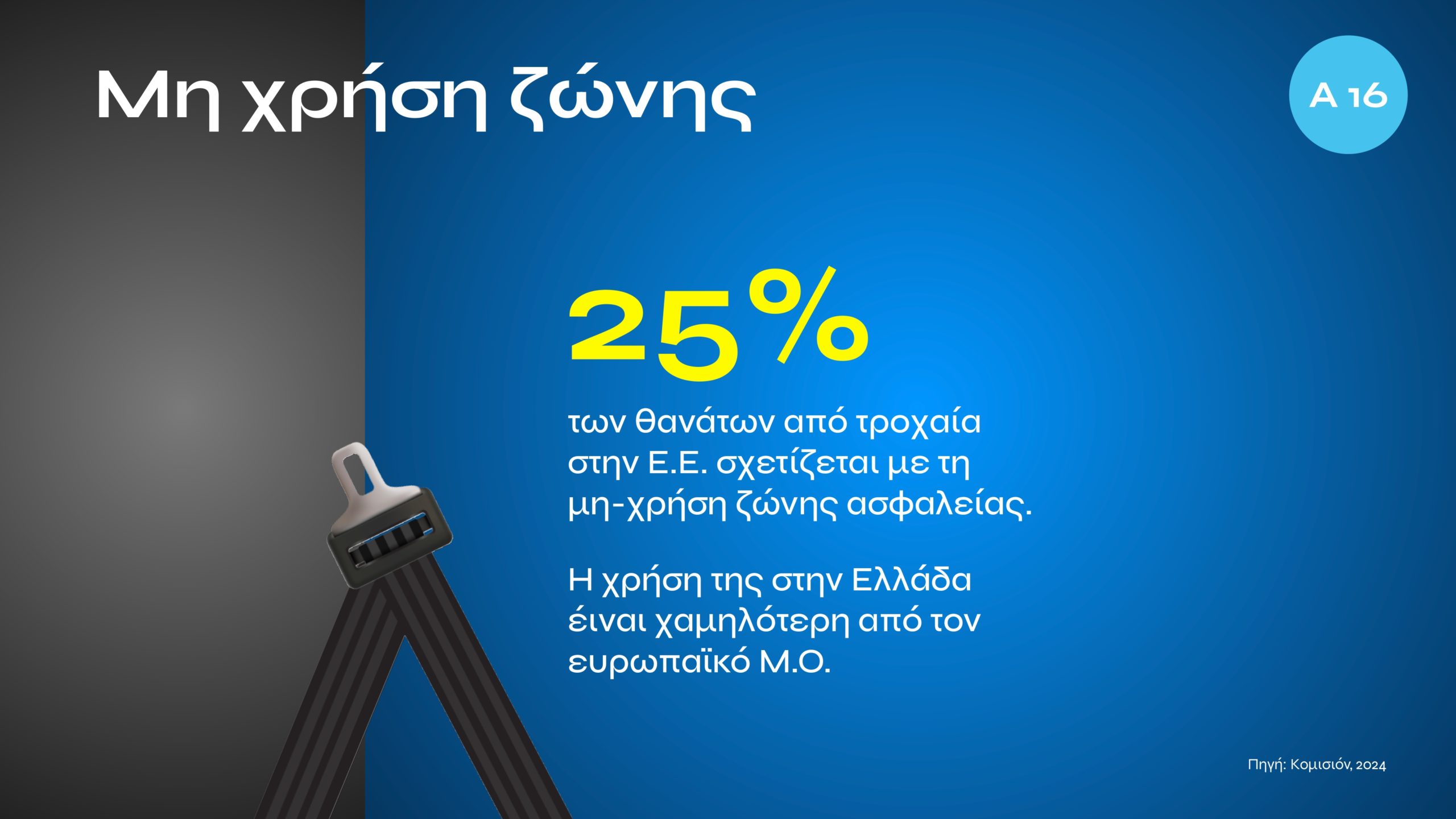 Τι αλλάζει με τον νέο ΚΟΚ: Εξοντωτικές κυρώσεις για αλκοόλ, κινητό, υποτροπή και υπερβολική ταχύτητα – Πότε επιβάλλονται ισόβια