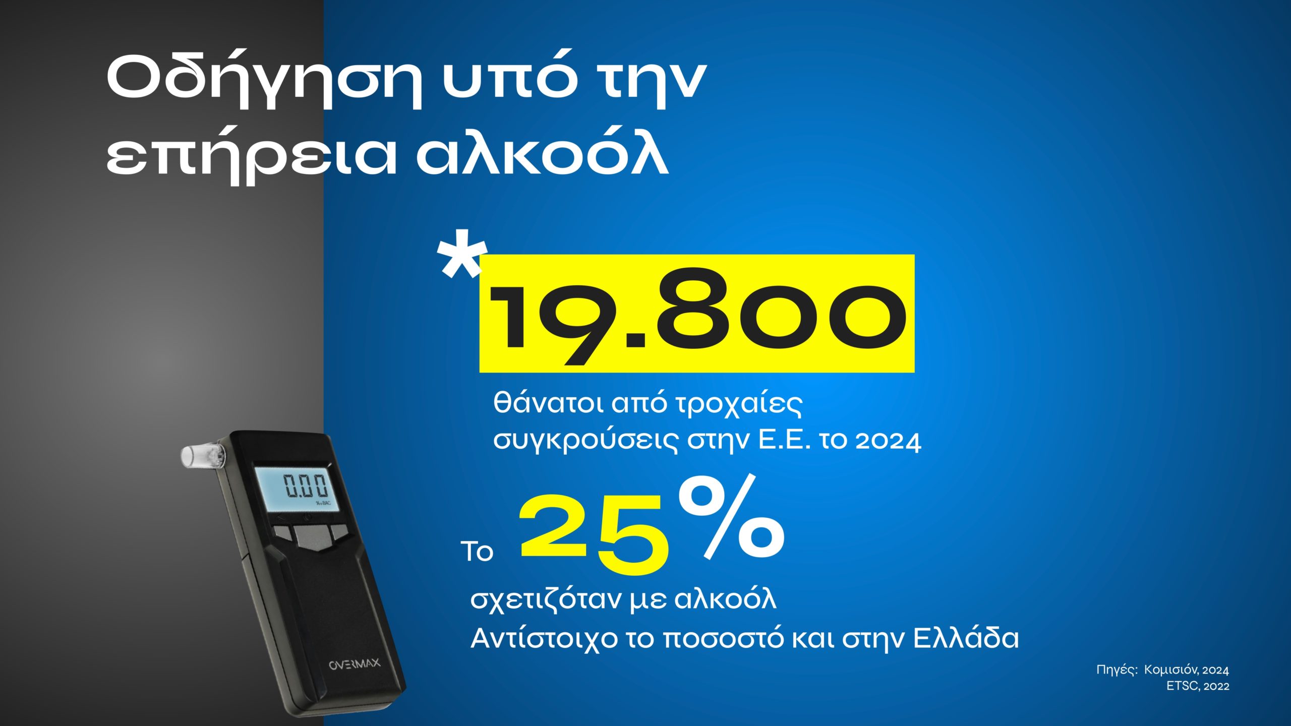 Τι αλλάζει με τον νέο ΚΟΚ: Εξοντωτικές κυρώσεις για αλκοόλ, κινητό, υποτροπή και υπερβολική ταχύτητα – Πότε επιβάλλονται ισόβια