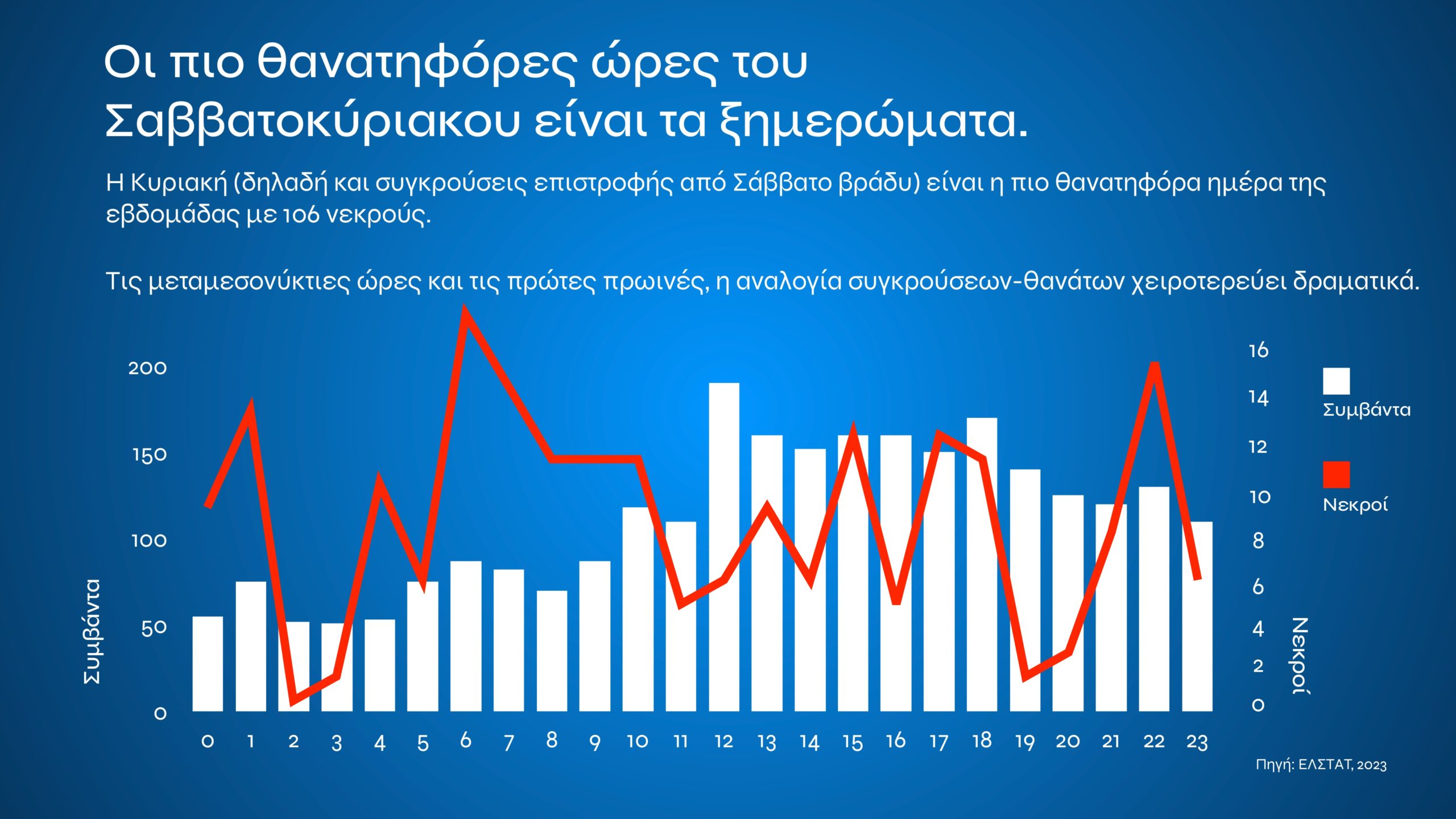Τι αλλάζει με τον νέο ΚΟΚ: Εξοντωτικές κυρώσεις για αλκοόλ, κινητό, υποτροπή και υπερβολική ταχύτητα – Πότε επιβάλλονται ισόβια