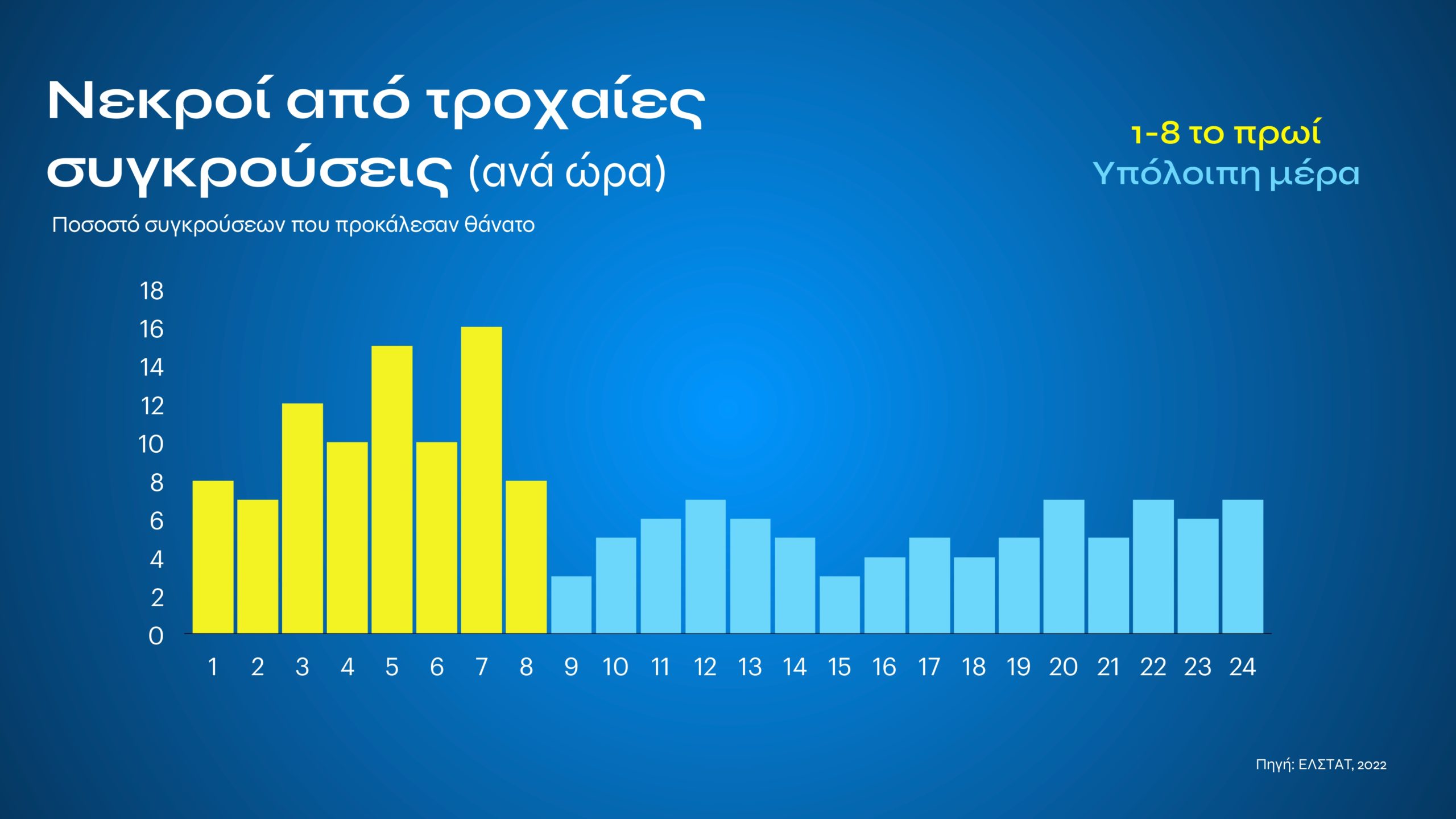 Τι αλλάζει με τον νέο ΚΟΚ: Εξοντωτικές κυρώσεις για αλκοόλ, κινητό, υποτροπή και υπερβολική ταχύτητα – Πότε επιβάλλονται ισόβια