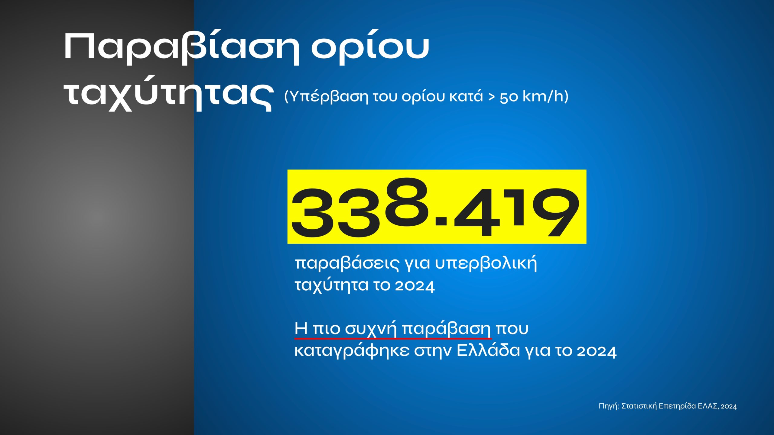 Τι αλλάζει με τον νέο ΚΟΚ: Εξοντωτικές κυρώσεις για αλκοόλ, κινητό, υποτροπή και υπερβολική ταχύτητα – Πότε επιβάλλονται ισόβια
