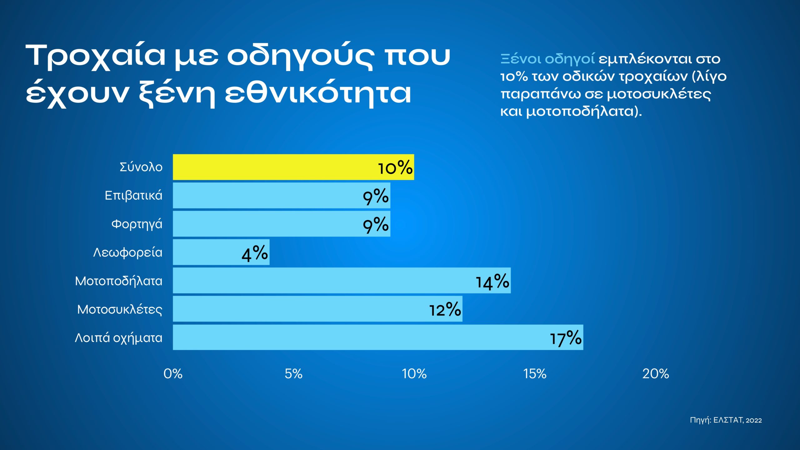 Τι αλλάζει με τον νέο ΚΟΚ: Εξοντωτικές κυρώσεις για αλκοόλ, κινητό, υποτροπή και υπερβολική ταχύτητα – Πότε επιβάλλονται ισόβια