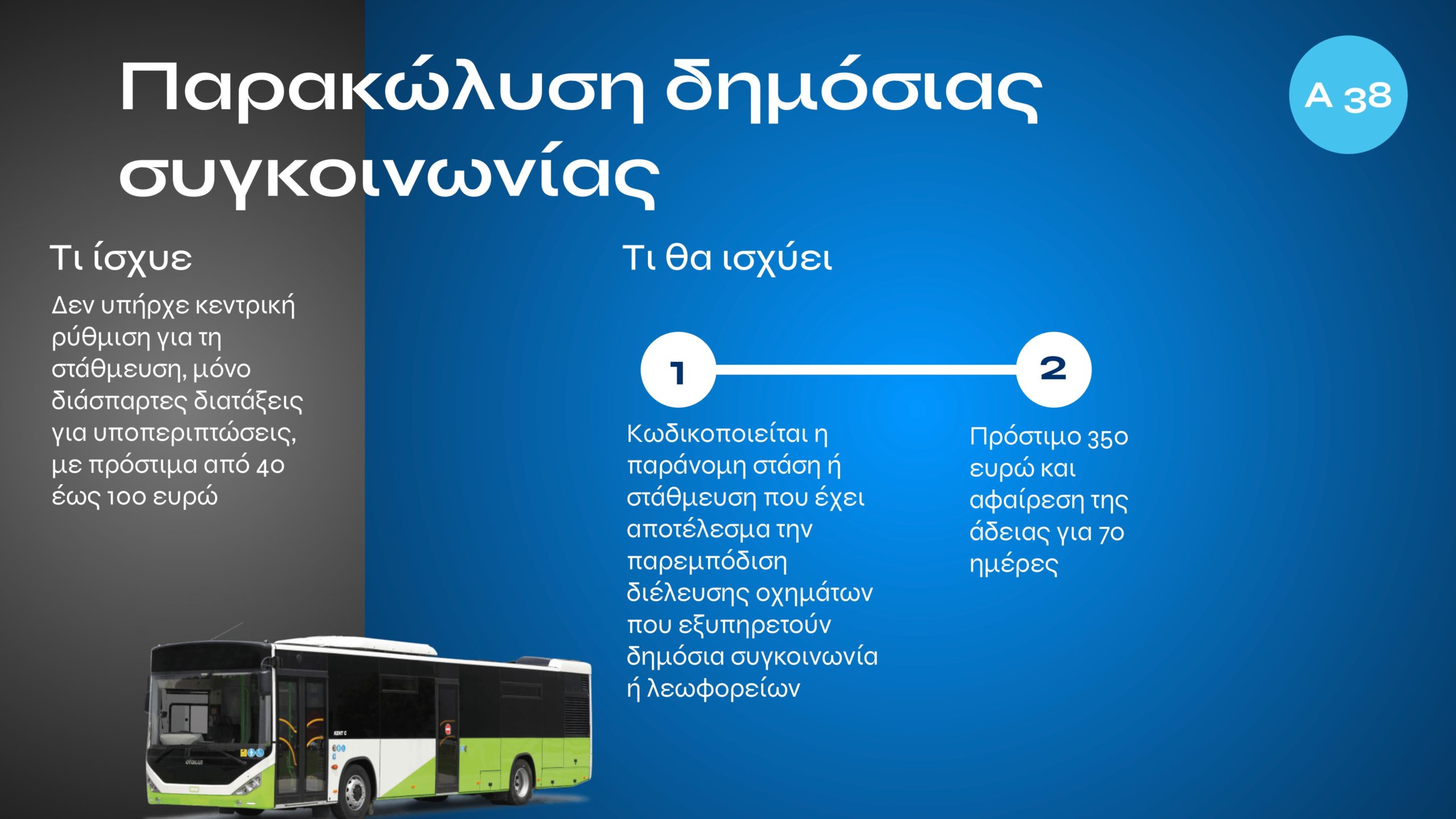 Τι αλλάζει με τον νέο ΚΟΚ: Εξοντωτικές κυρώσεις για αλκοόλ, κινητό, υποτροπή και υπερβολική ταχύτητα – Πότε επιβάλλονται ισόβια