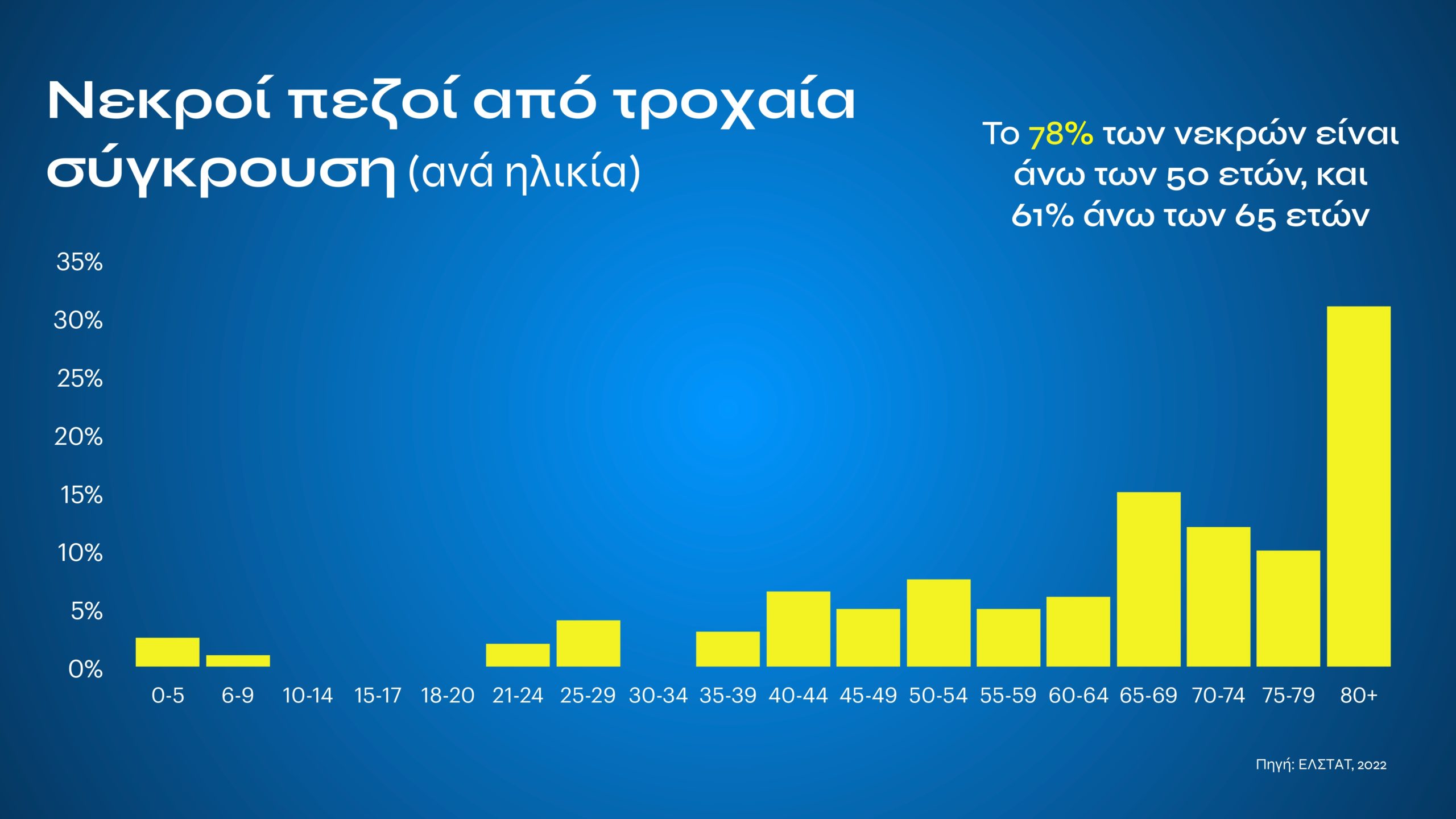 Τι αλλάζει με τον νέο ΚΟΚ: Εξοντωτικές κυρώσεις για αλκοόλ, κινητό, υποτροπή και υπερβολική ταχύτητα – Πότε επιβάλλονται ισόβια