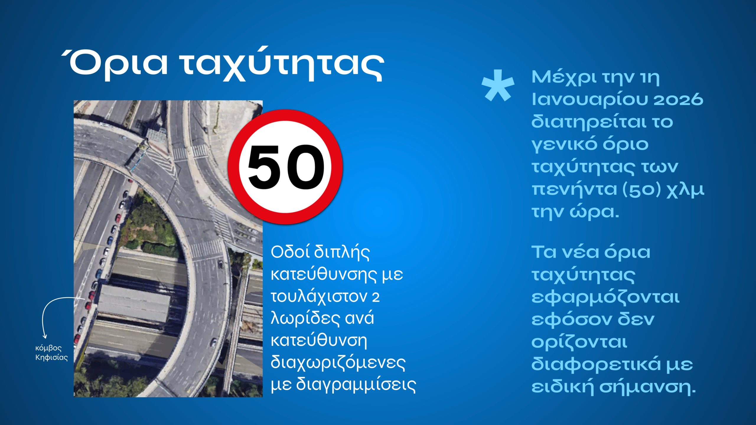 Τι αλλάζει με τον νέο ΚΟΚ: Εξοντωτικές κυρώσεις για αλκοόλ, κινητό, υποτροπή και υπερβολική ταχύτητα – Πότε επιβάλλονται ισόβια