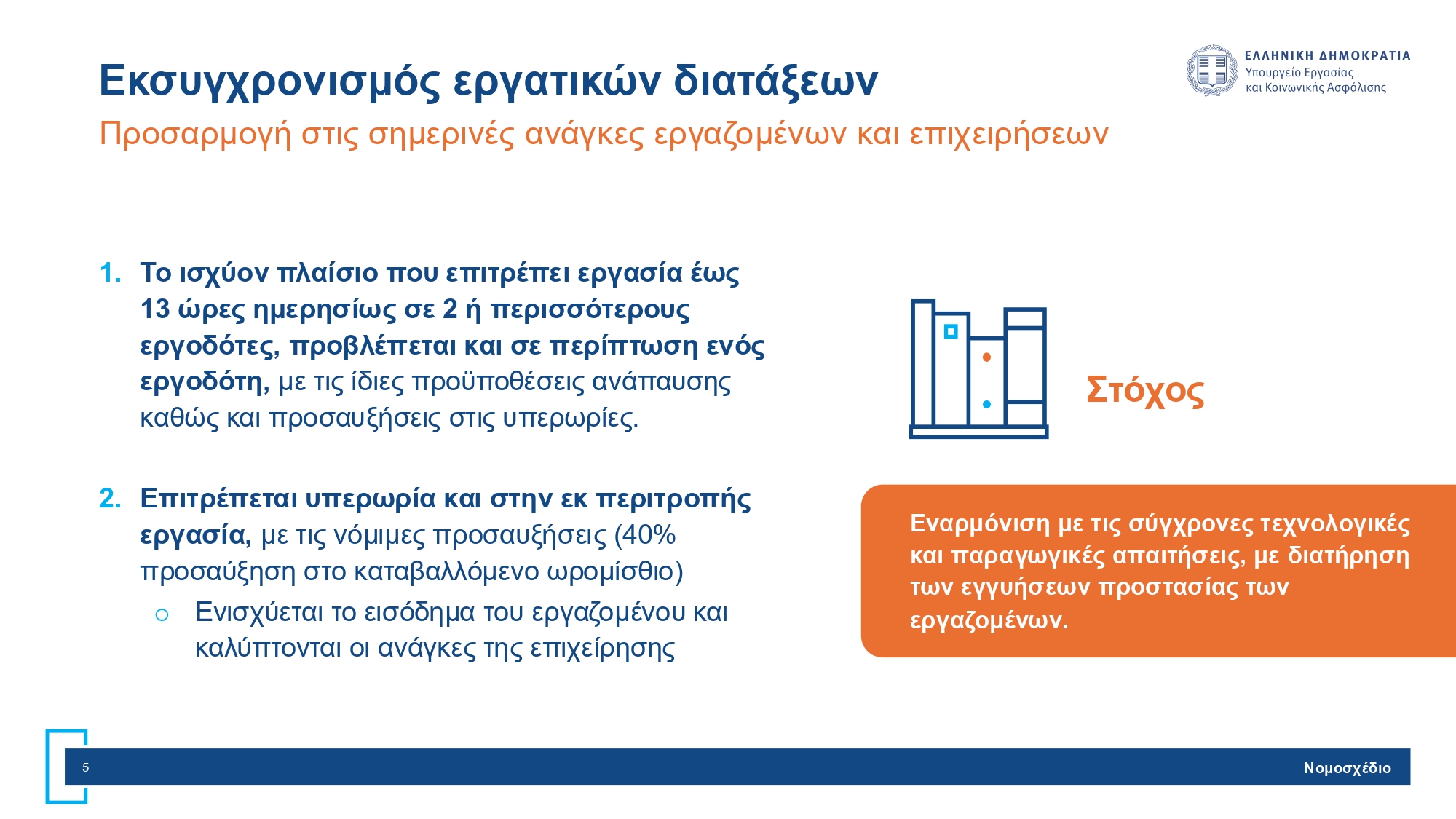 Νέο εργασιακό νομοσχέδιο: Όλες οι ριζικές αλλαγές σε χρόνο εργασίας, υπερωρίες και προσλήψεις