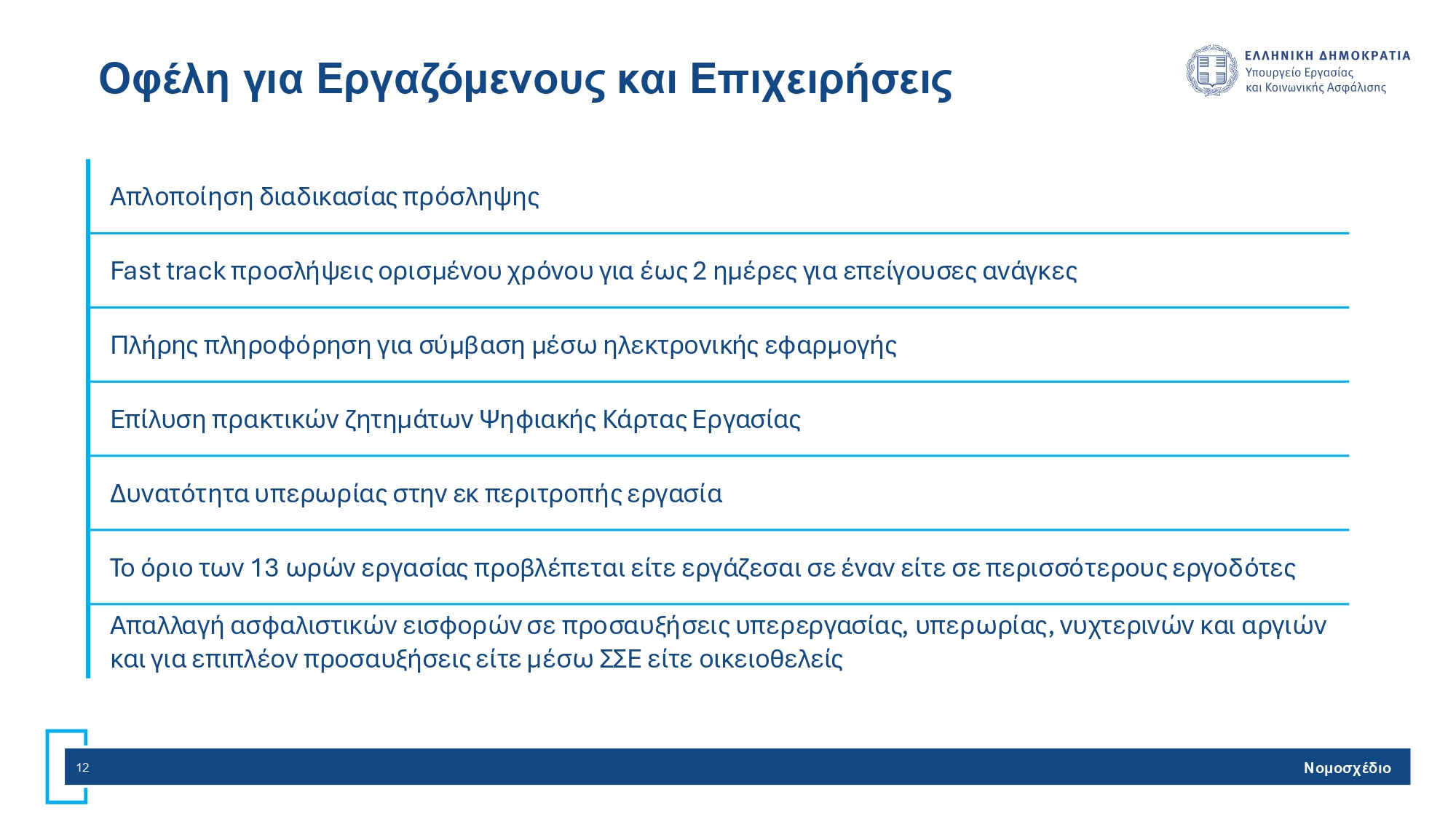 Νέο εργασιακό νομοσχέδιο: Όλες οι ριζικές αλλαγές σε χρόνο εργασίας, υπερωρίες και προσλήψεις
