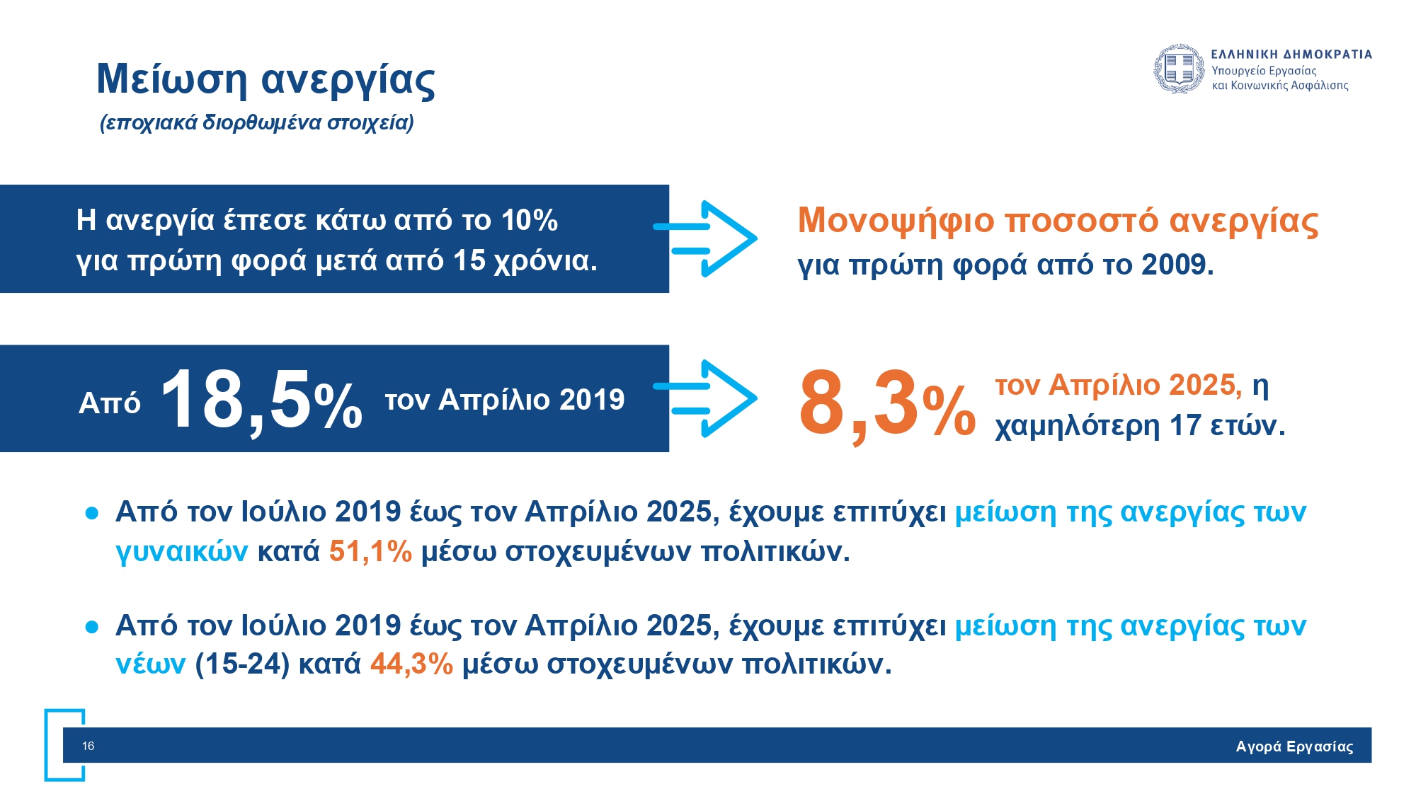Νέο εργασιακό νομοσχέδιο: Όλες οι ριζικές αλλαγές σε χρόνο εργασίας, υπερωρίες και προσλήψεις