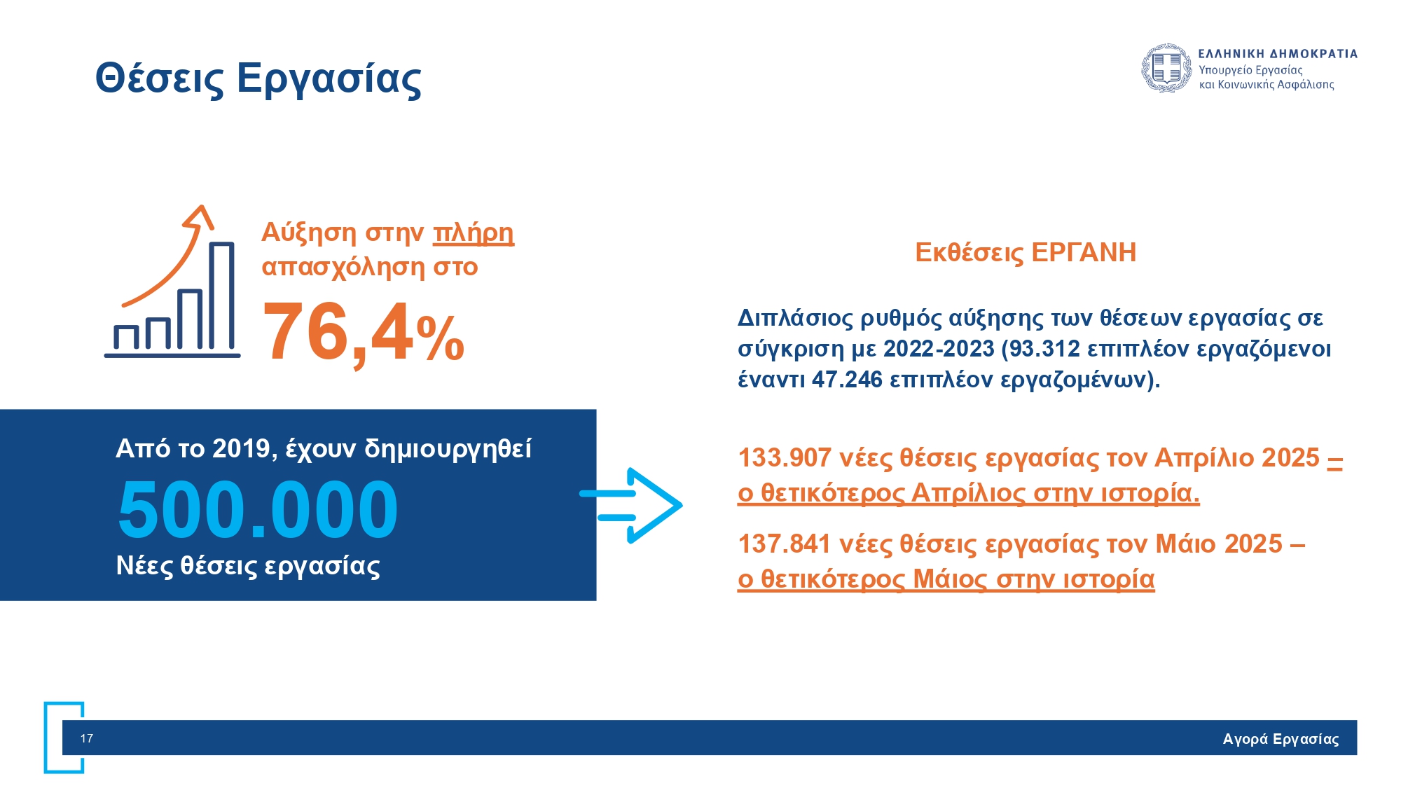 Νέο εργασιακό νομοσχέδιο: Όλες οι ριζικές αλλαγές σε χρόνο εργασίας, υπερωρίες και προσλήψεις