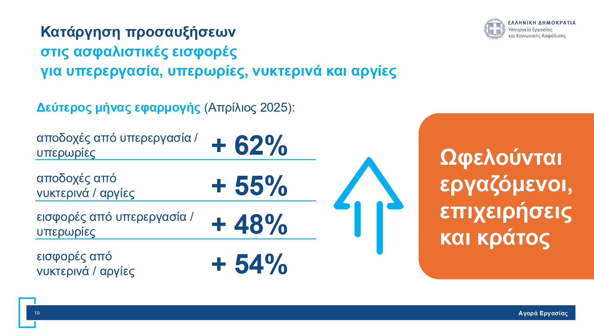 Νέο εργασιακό νομοσχέδιο: Όλες οι ριζικές αλλαγές σε χρόνο εργασίας, υπερωρίες και προσλήψεις