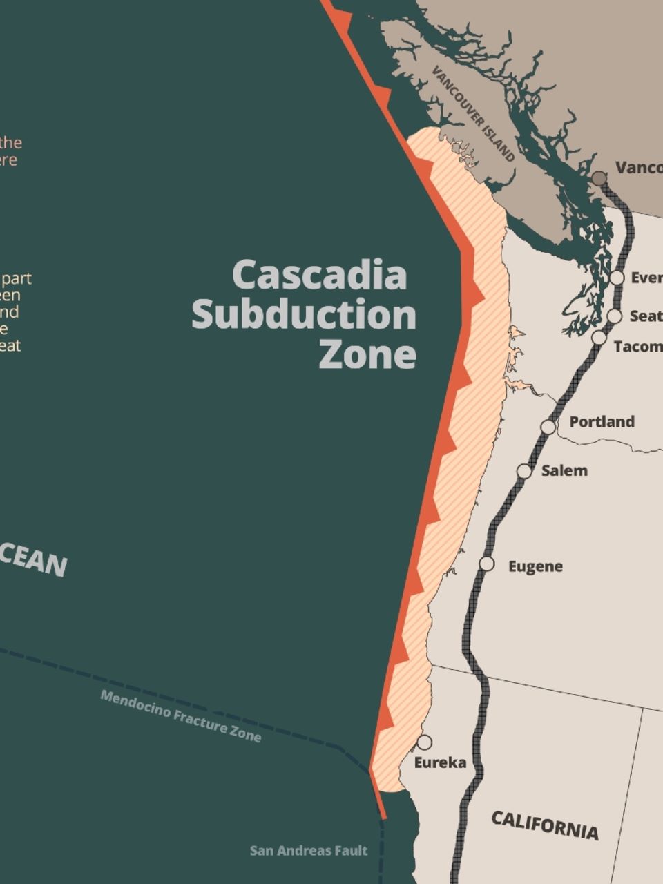 Cascadia Subduction Zone