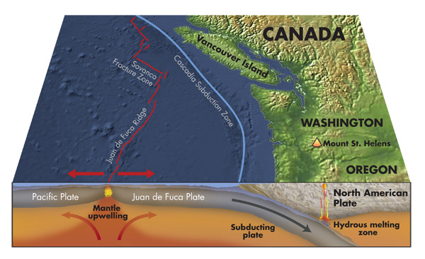 Cascadia Subduction Zone