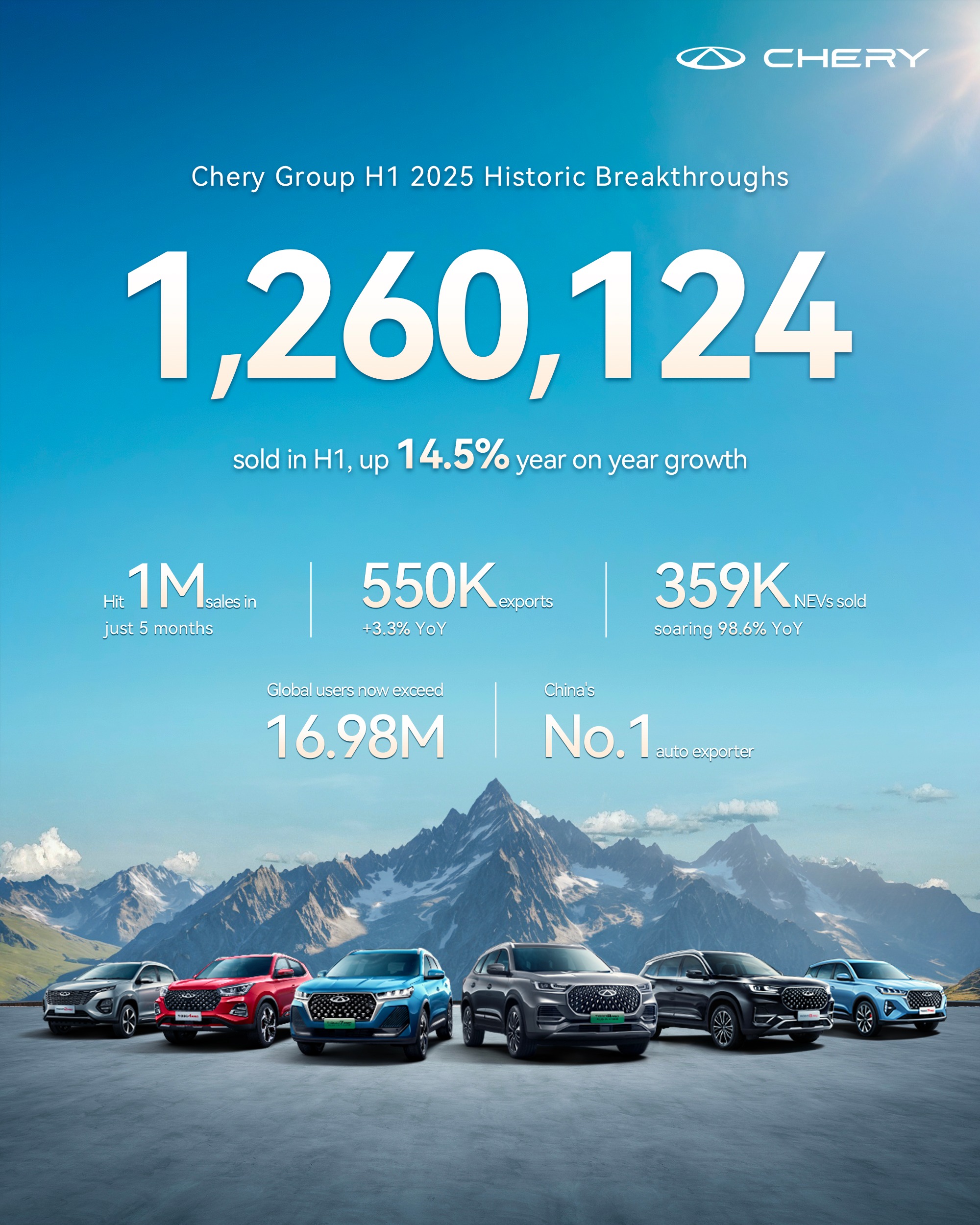 Chery Record
