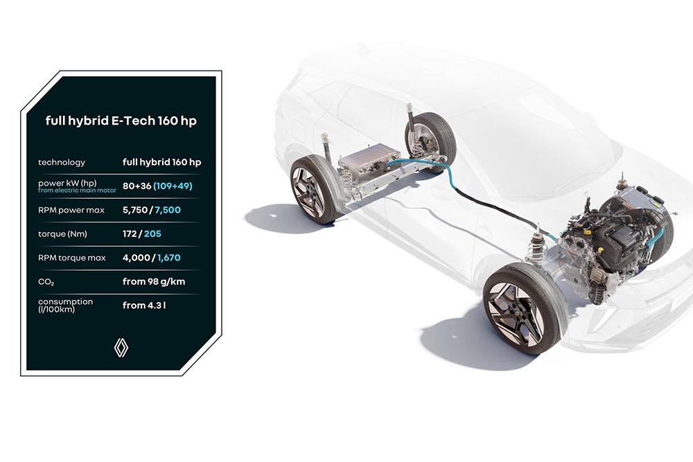 Εντυπωσιάζει το ανανεωμένο Renault Captur E-Tech 160