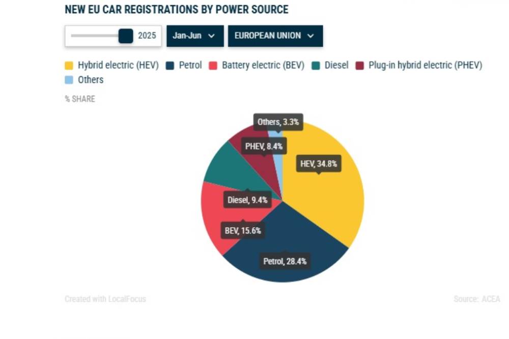 electric petrol car sales